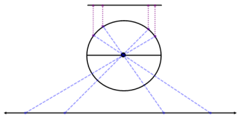 Cardinality of an Open Interval