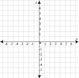 Coordinate Plane