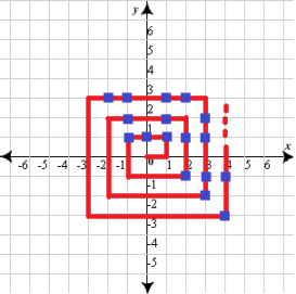 Rationals Naturals Bijection Plane